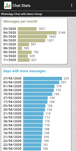 Chat Stats for WhatsApp - Image screenshot of android app