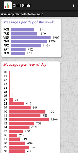 Chat Stats for WhatsApp - Image screenshot of android app