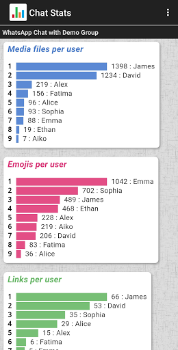 Chat Stats for WhatsApp - Image screenshot of android app