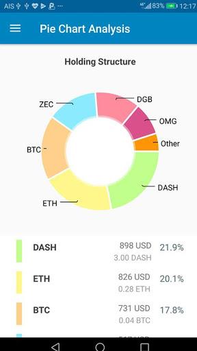 CryptoPort - Coin portfolio tracker - عکس برنامه موبایلی اندروید