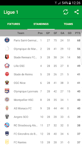 France Ligue - Image screenshot of android app