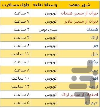 استان کرمانشاه - عکس برنامه موبایلی اندروید