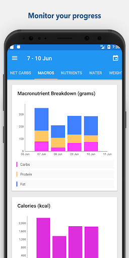 Keto Diet Tracker & Fasting - عکس برنامه موبایلی اندروید
