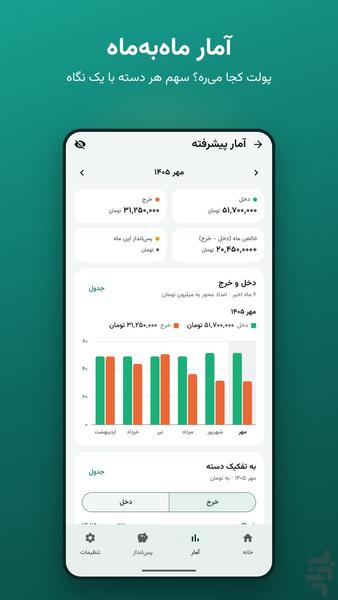 خرجی | ثبت سریع دخل و خرج - عکس برنامه موبایلی اندروید
