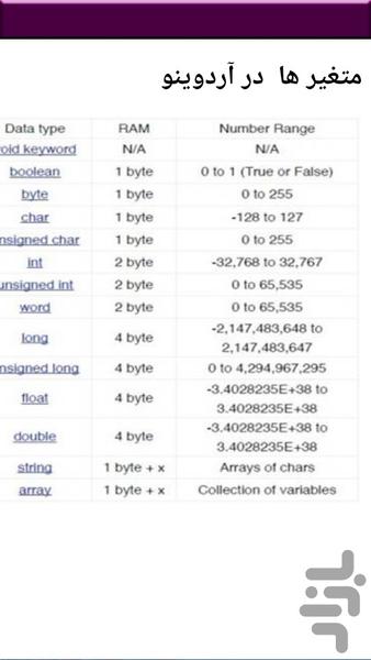 آموزش آردینو - آردوینو - Image screenshot of android app