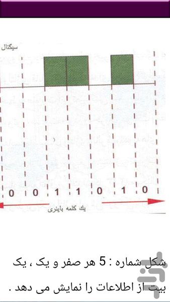 سیستم الکتریک انواع خودرو - عکس برنامه موبایلی اندروید