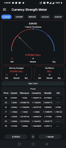 Currency Strength Meter - Image screenshot of android app