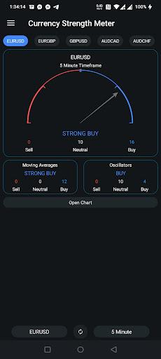 Currency Strength Meter - Image screenshot of android app