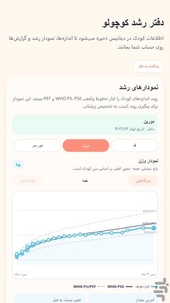 رشدبان - عکس برنامه موبایلی اندروید