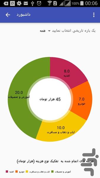 مدیریت هزينه ها با کارت بانک - عکس برنامه موبایلی اندروید