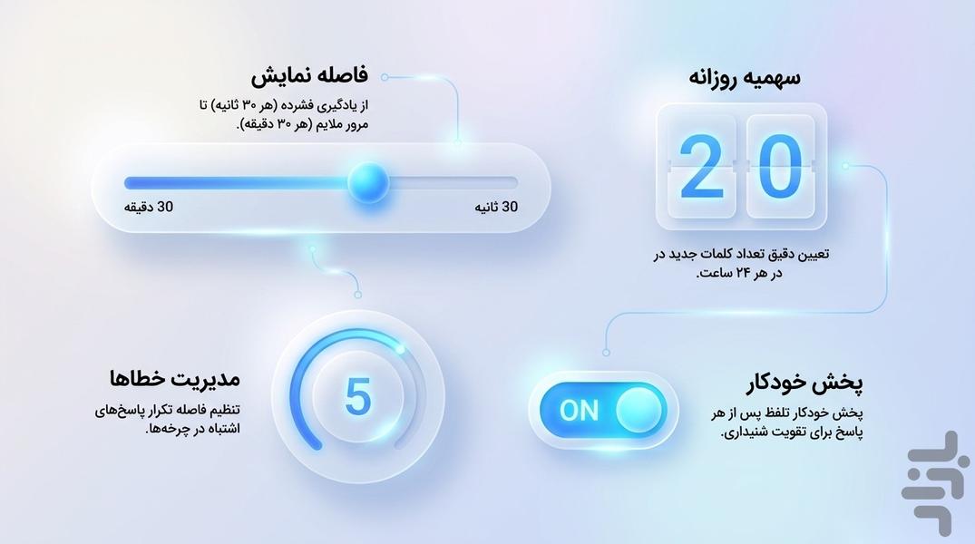 واژهباران - آموزش لغت انگلیسی - عکس برنامه موبایلی اندروید