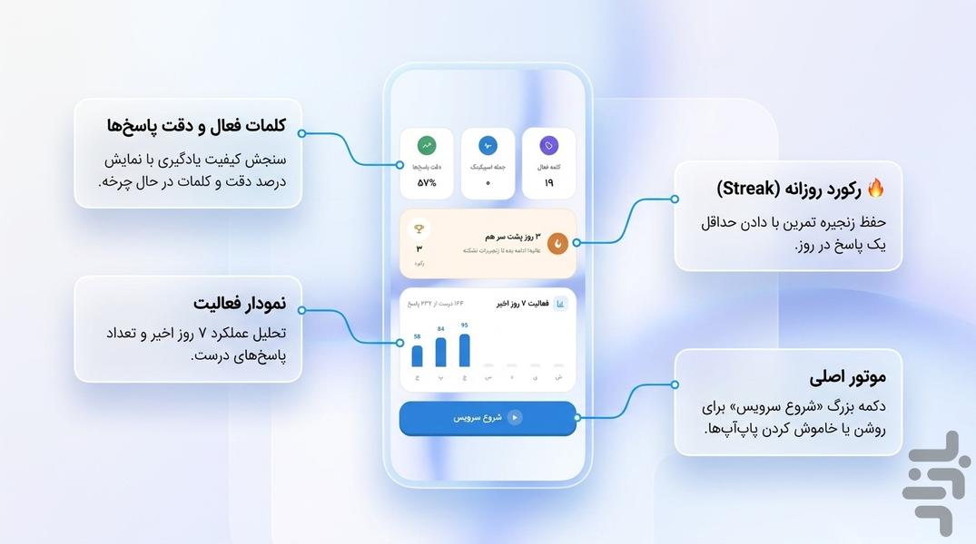 واژهباران - آموزش لغت انگلیسی - عکس برنامه موبایلی اندروید