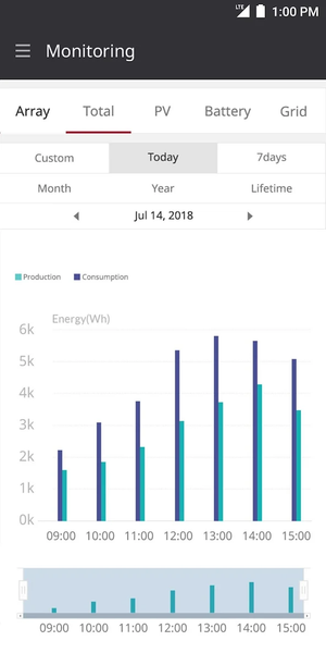 LG EnerVu۲ Owner - عکس برنامه موبایلی اندروید