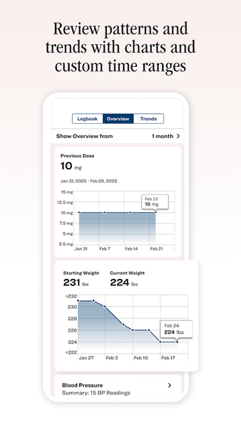 Lilly Health™ - Image screenshot of android app
