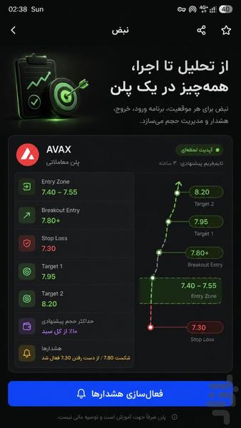 ربات تحلیل کریپتو ( رمز ارز ) - عکس برنامه موبایلی اندروید