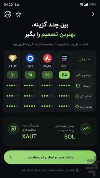 ربات تحلیل کریپتو ( رمز ارز ) - عکس برنامه موبایلی اندروید