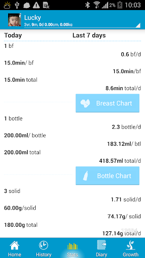 Baby Care - track baby growth! - عکس برنامه موبایلی اندروید