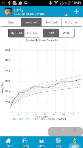 Baby Care - track baby growth! - عکس برنامه موبایلی اندروید