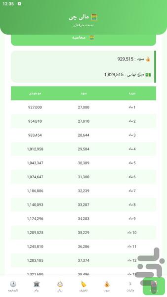 مالی چی - عکس برنامه موبایلی اندروید