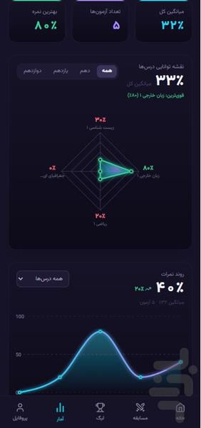 مانسیکا - عکس برنامه موبایلی اندروید