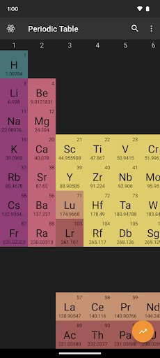 Periodic Table - عکس برنامه موبایلی اندروید