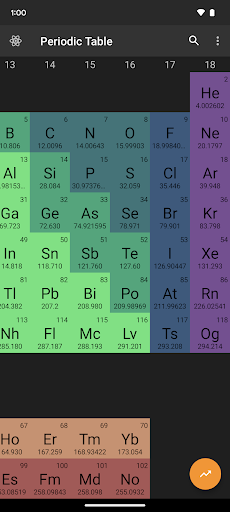 Periodic Table - عکس برنامه موبایلی اندروید