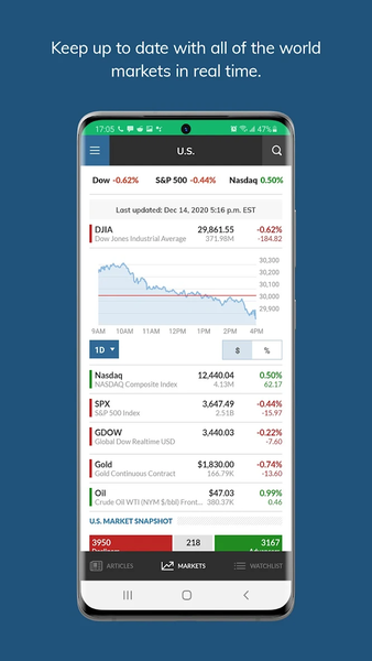 MarketWatch - عکس برنامه موبایلی اندروید