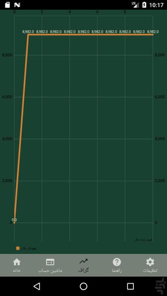 دلارنما - قیمت واقعی دلار - عکس برنامه موبایلی اندروید
