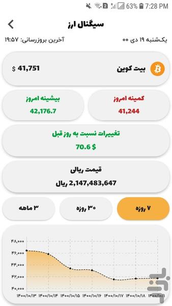 سیگنال ارز (نرخ ارز و طلا و سکه) - عکس برنامه موبایلی اندروید