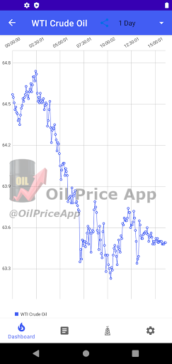 Oil Price - عکس برنامه موبایلی اندروید