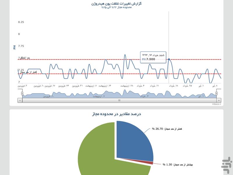 CRM شرکت محافظان بهبود آب - عکس برنامه موبایلی اندروید