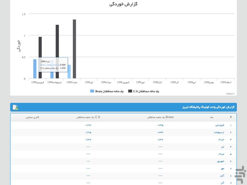 CRM شرکت محافظان بهبود آب - عکس برنامه موبایلی اندروید