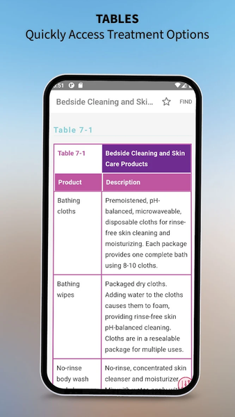 Taylors Clinical Nursing Skill - عکس برنامه موبایلی اندروید