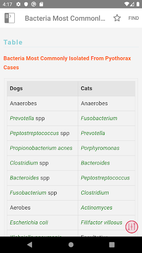 Veterinary Advisor: Dogs Cats - عکس برنامه موبایلی اندروید