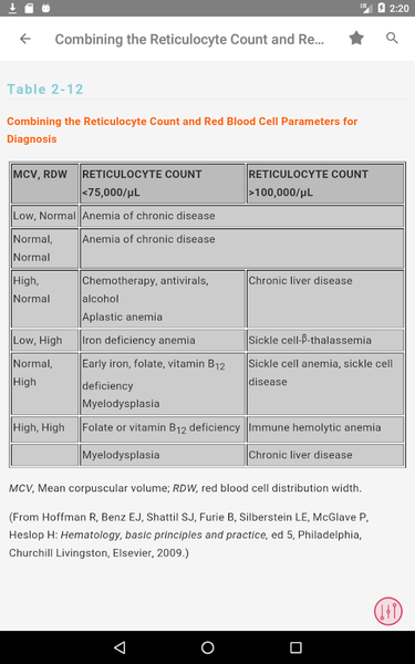 Ferri's Best Test - Lab Guide - Image screenshot of android app