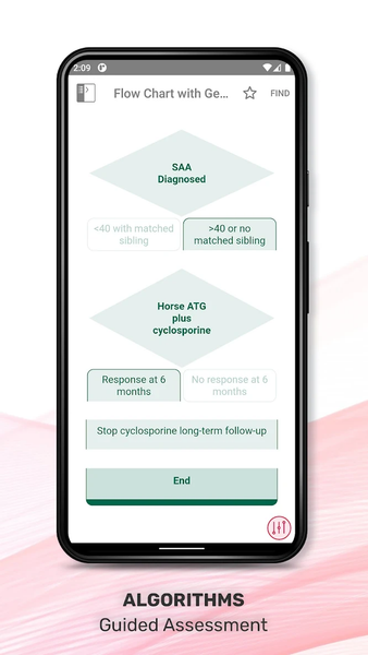 Williams Manual of Hematology - عکس برنامه موبایلی اندروید
