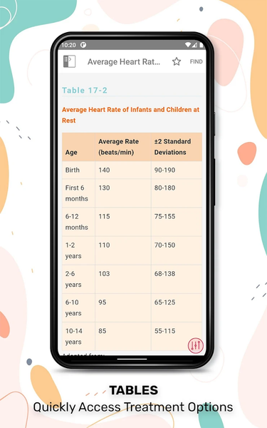 Nurses' HBK Health Assessment - Image screenshot of android app