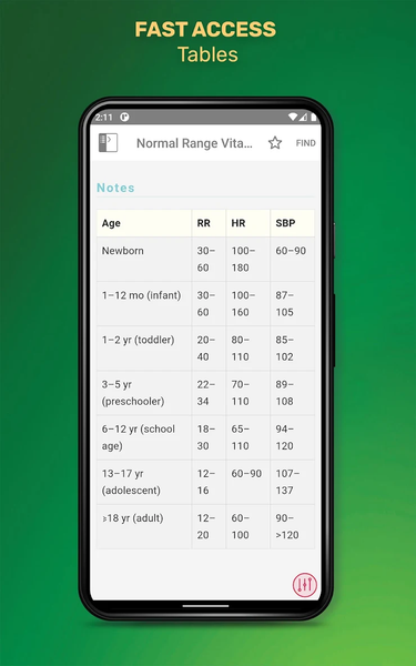 LPN Notes: Clinical Guide - عکس برنامه موبایلی اندروید
