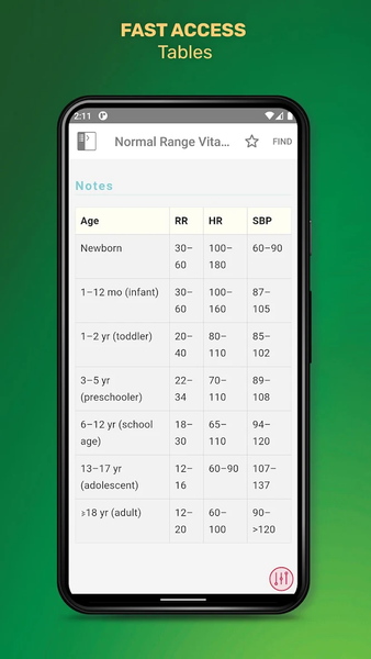 LPN Notes: Clinical Guide - عکس برنامه موبایلی اندروید