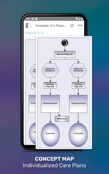 Psychiatric Nursing - Image screenshot of android app