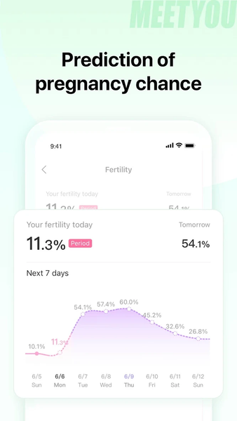 MeetYou - Period Tracker - Image screenshot of android app