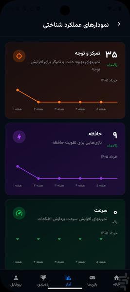 منتیوکس - عکس بازی موبایلی اندروید