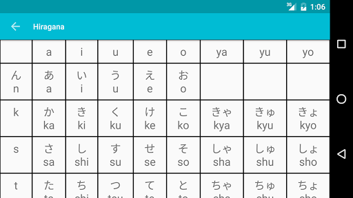 Learn Japanese - عکس برنامه موبایلی اندروید