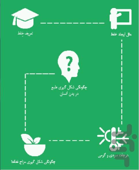 مزاج - عکس برنامه موبایلی اندروید