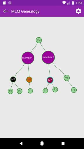 MLM Genealogy - Mind Map - عکس برنامه موبایلی اندروید