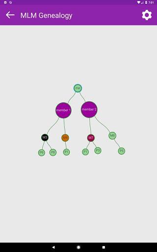MLM Genealogy - Mind Map - عکس برنامه موبایلی اندروید