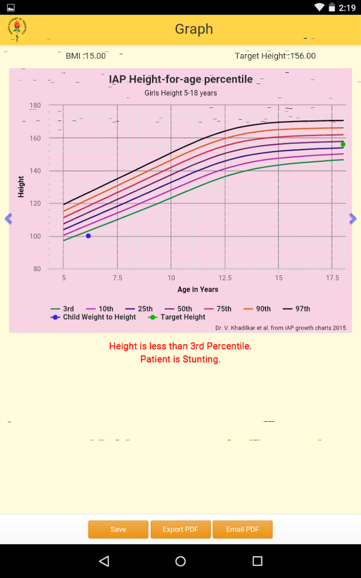 برنامه IAP Growth Chart Application دانلود بازار