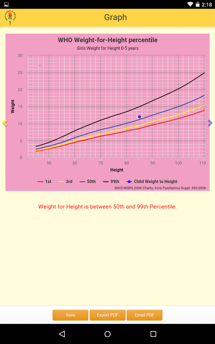 برنامه IAP Growth Chart Application دانلود بازار
