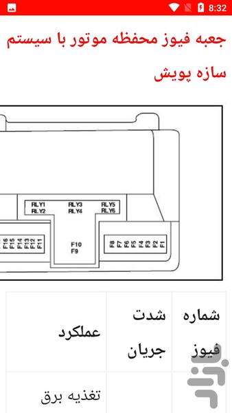 نکات و نقشه الکتریک پژو - Image screenshot of android app