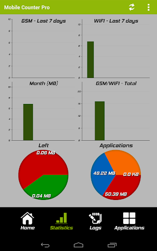 Mobile Counter | Data usage | Internet traffic - عکس برنامه موبایلی اندروید
